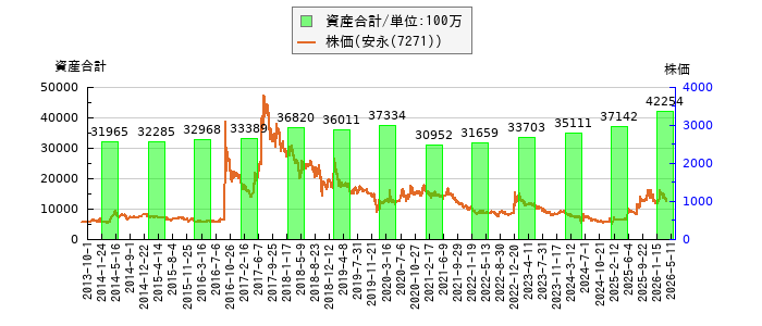 と株価との比較
