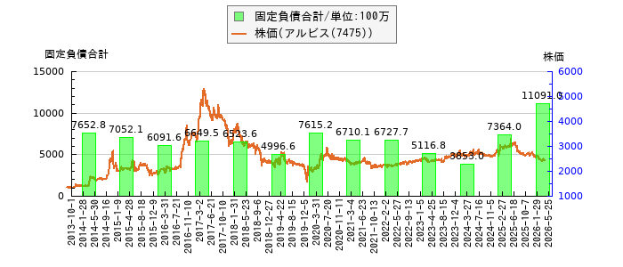 と株価との比較