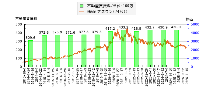 と株価との比較