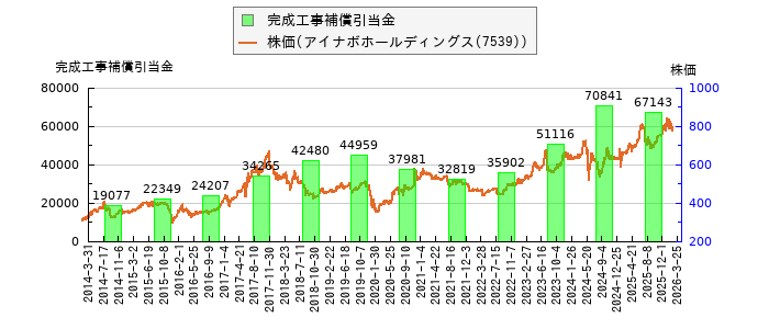 と株価との比較