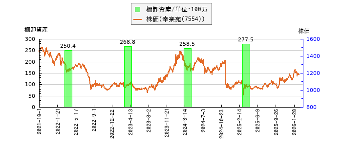 と株価との比較