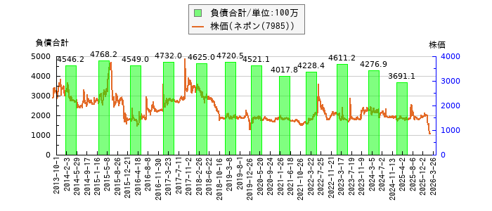 と株価との比較
