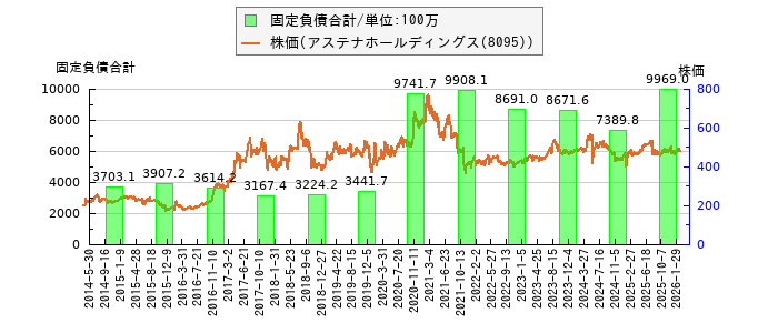 と株価との比較