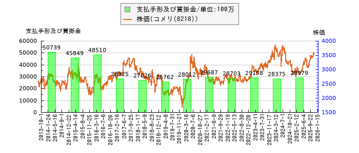 と株価との比較