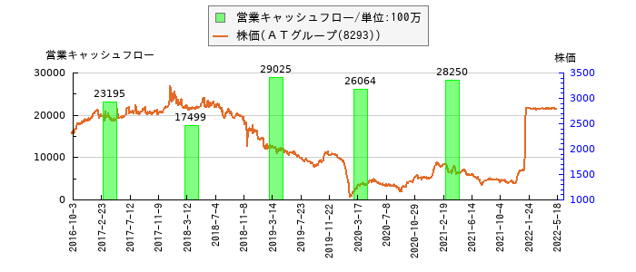 と株価との比較