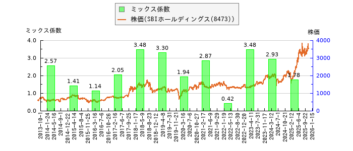 と株価との比較
