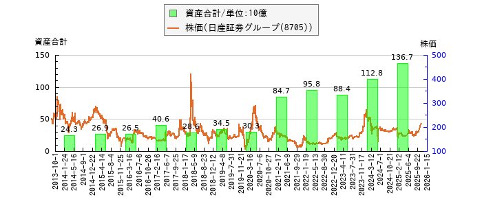 と株価との比較