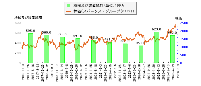 と株価との比較