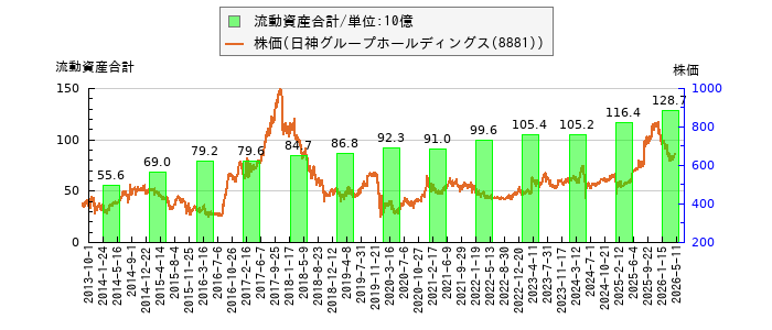 と株価との比較