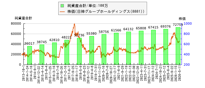 と株価との比較