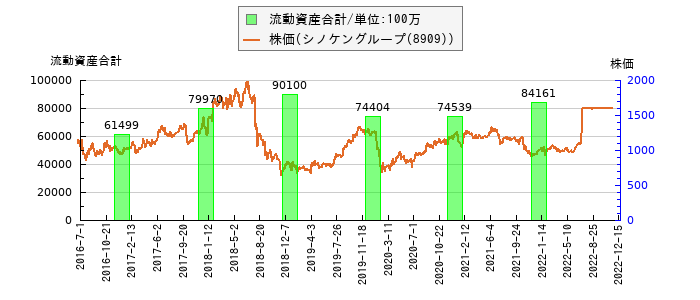 と株価との比較