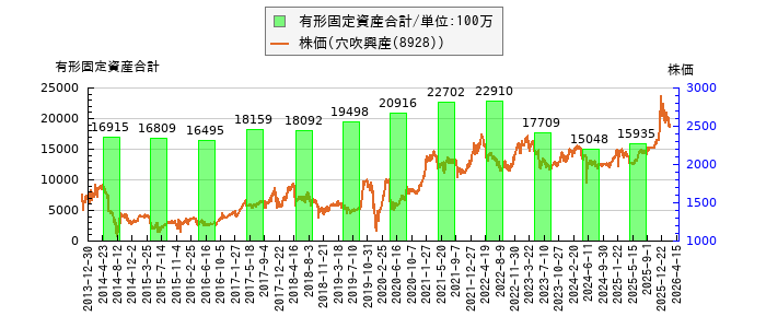 と株価との比較