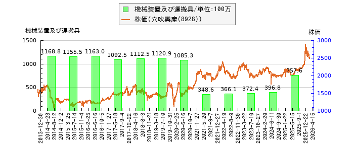 と株価との比較