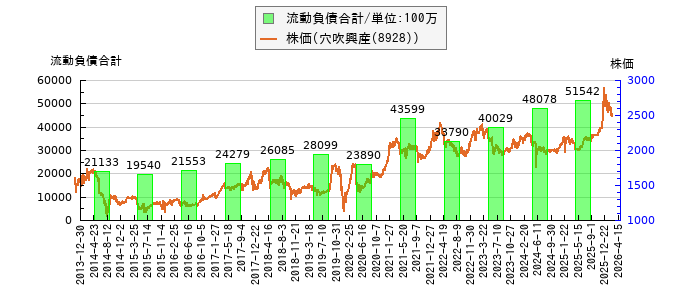 と株価との比較