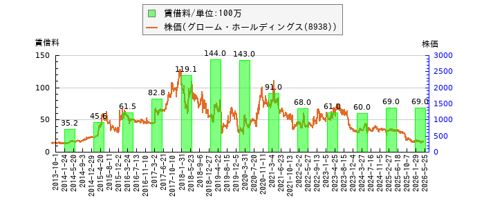 と株価との比較