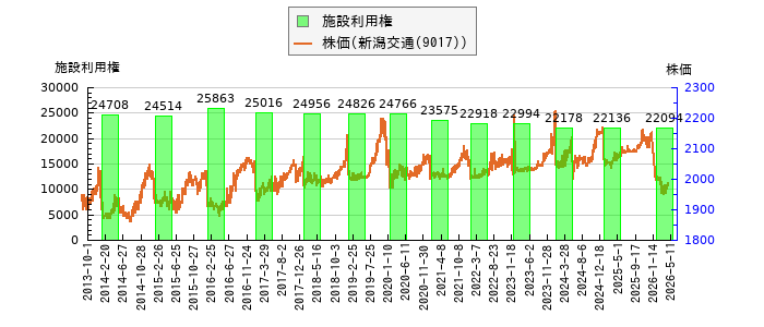 と株価との比較