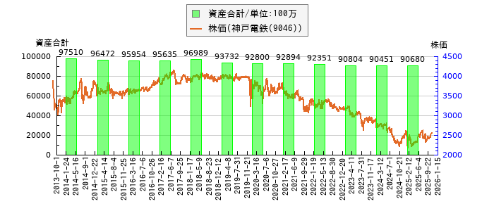 と株価との比較