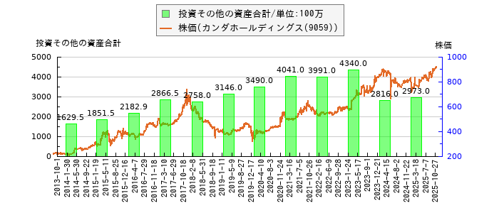 と株価との比較