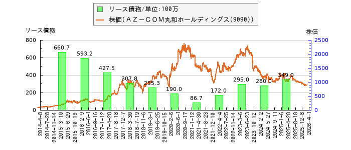 と株価との比較