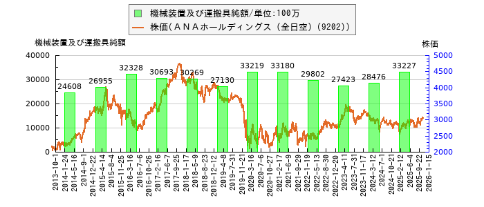 と株価との比較