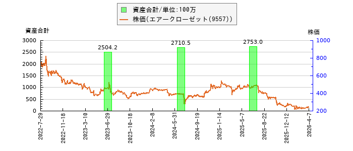 と株価との比較