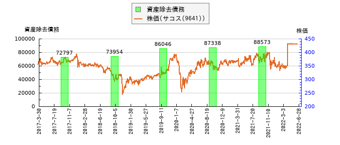 と株価との比較
