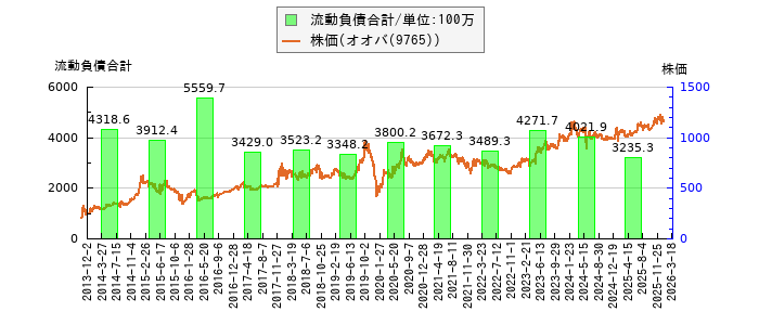 と株価との比較