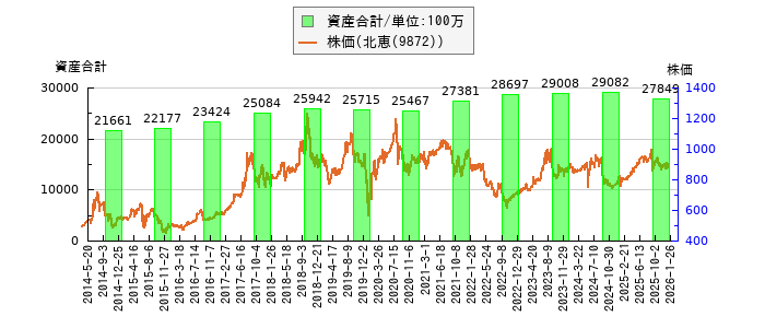 と株価との比較