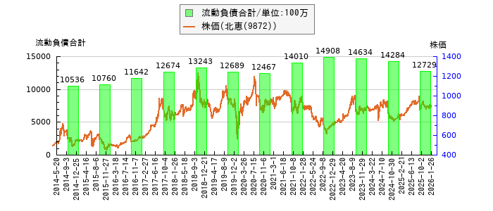 と株価との比較