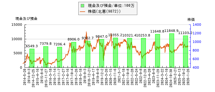 と株価との比較