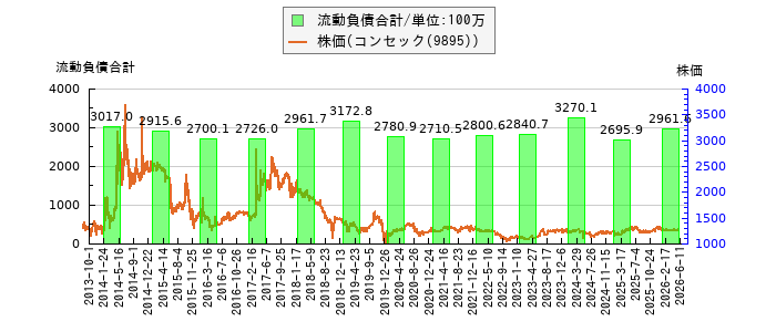と株価との比較